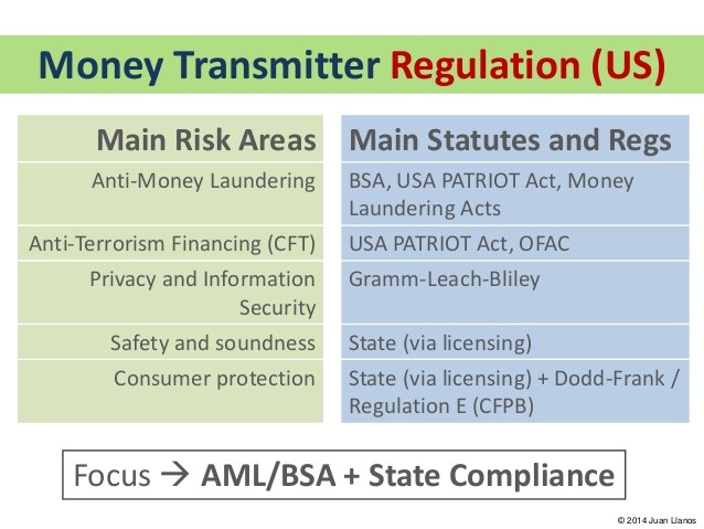 Mobile Home Investing 2014 Safe Act and Dodd Frank Act