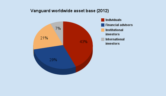 Model Portfolio #6 Merriman s FundAdvice Ultimate Buy and Hold