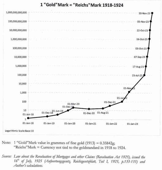 How Fiat Dies Positive Feedback Theory of Hyperinflation