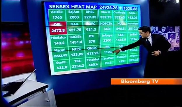 Modi mania and the markets