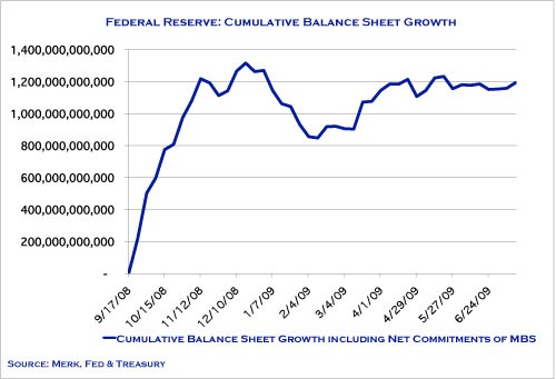 Monetizing the Debt The Merk Mutual Funds