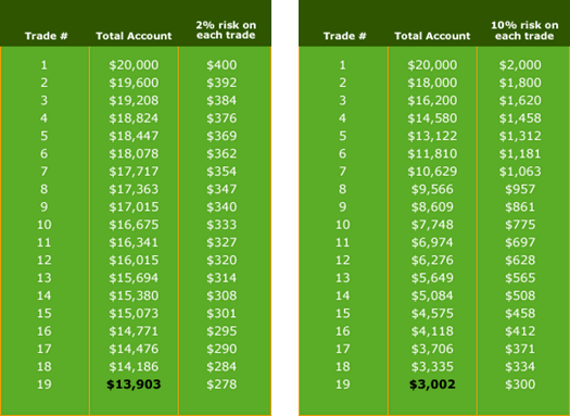 FOREX Money Management