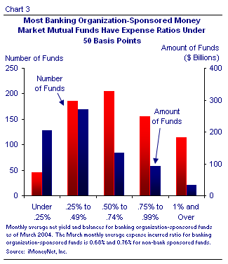 Money Market Accounts and Mutual Funds Types of MMMFs Financial Web