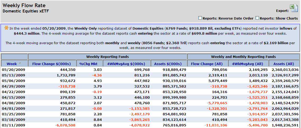 Money Market Accounts Review High Yield Money Market Rates