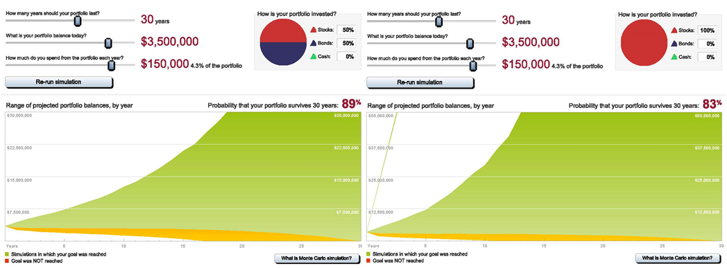 Monte Carlo Simulations for Better Real Estate Decisions Leading Landlord Blog