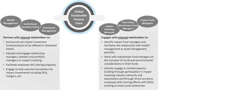 Morgan Stanley offers impact investing for masses