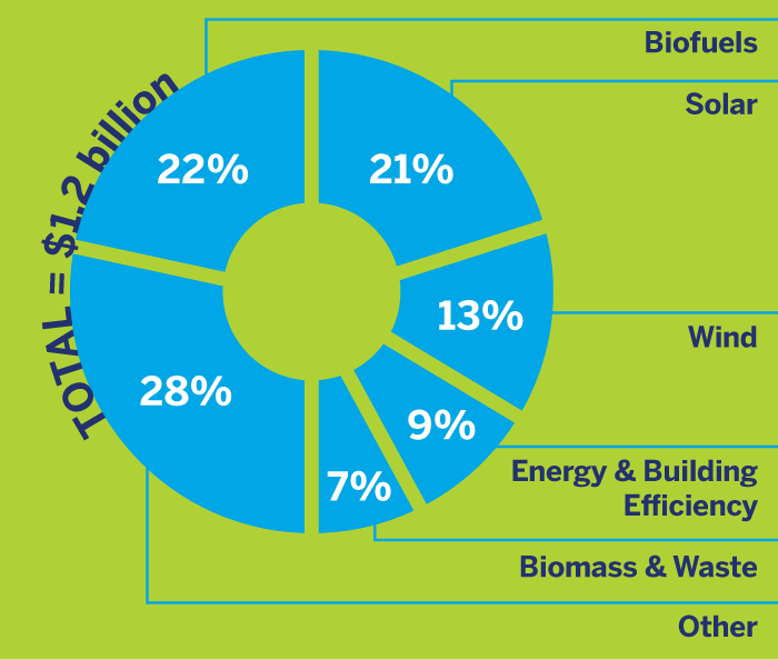 Morgan Stanley offers impact investing for masses