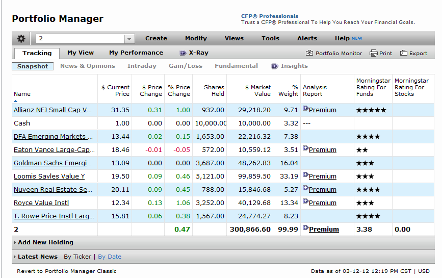 5 Ways To Rate Your Portfolio Manager