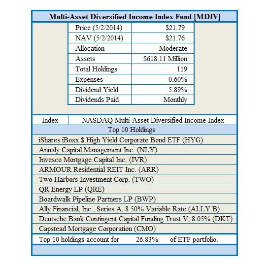 Morningstar s Conservative ETF Porfolio