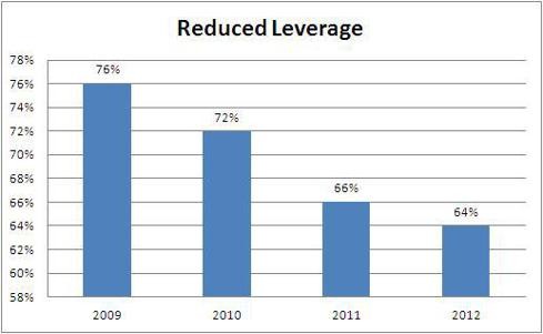 Mortgage REITs High Yield But Very High Risk NLY CYS CLNY ARI PMT Investing Daily