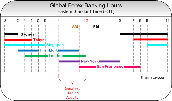 Most commonly traded currencies on Forex market