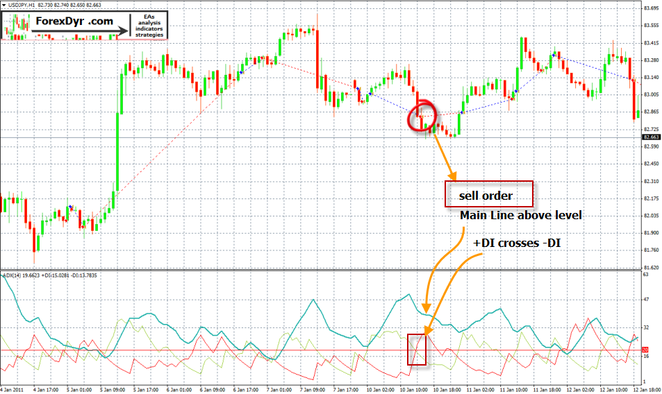 Moving Average Crossover System with RSI Filter MetaTrader Expert Advisor