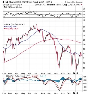 5 ETFs to Buy in January