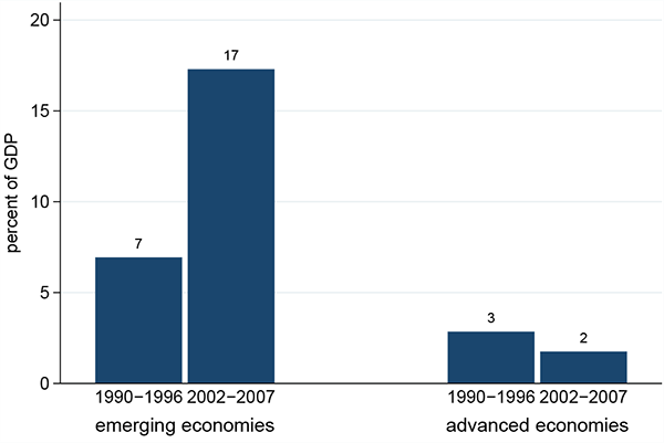 Multiple Reserve Requirements Exchange Rates Sudden Stops and Equilibrium Dynamics in a Small