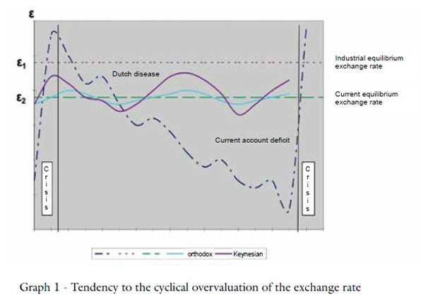 Multiple Reserve Requirements Exchange Rates Sudden Stops and Equilibrium Dynamics in a Small