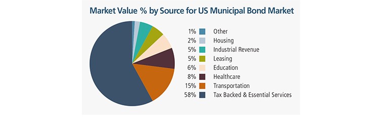 Municipal Bond Tax Issues Explained