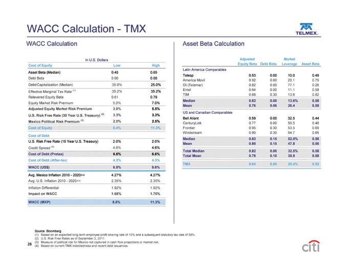 Musings on Markets Equity Risk Premiums (ERP) and Stocks Bullish or Bearish Indicator