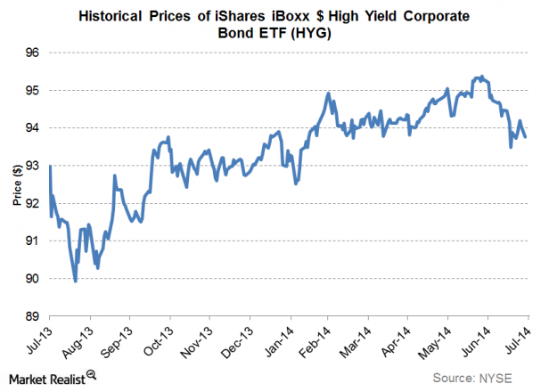 HighYield Bonds EquityLike Returns with Lower Risk