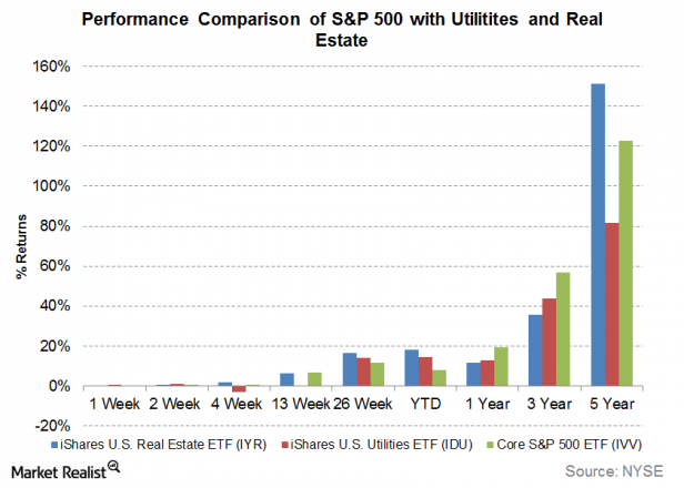 Mustknow High yield bonds are risky and costly Market Realist