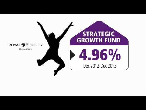 Mutual Fund Basics Analyzing Mutual Fund Returns Fidelity Contrafund Example