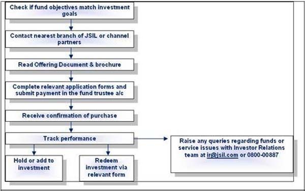 Mutual Fund Basics