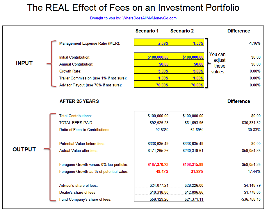 Mutual Fund Expense Calculator