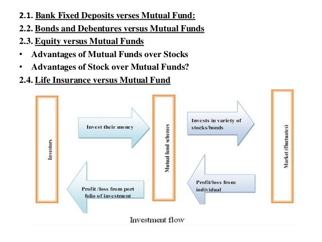 Standard Deviation in Mutual Funds measures risk