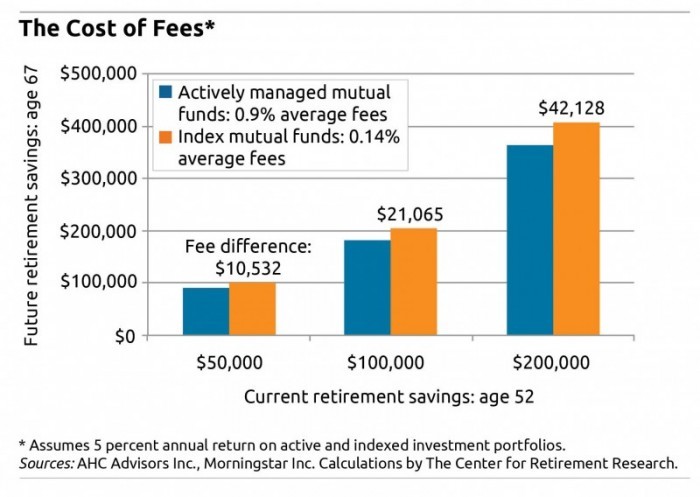 Index and Portfolio Calculator Index Fund Advisors Inc