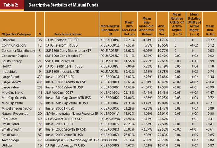 Performance evaluation and selfdesignated benchmark indexes in the mutual fund industry