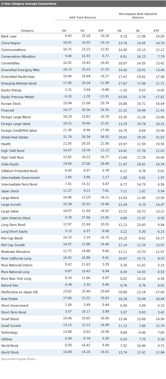 Mutual fund investing How to use Morningstar s new mutual fund ratings