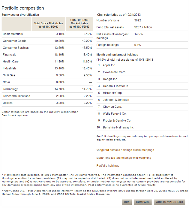 Mutual Fund Prospectus Guide