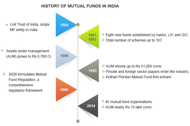 Mutual Fund Basics (Mutual Funds)