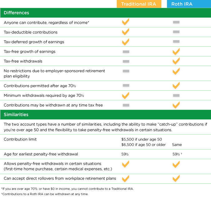 Choosing the Right Investment Benchmark