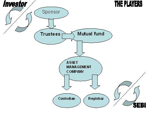 An Introduction To Sector Mutual Funds