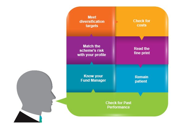 Mutual Funds Basics How to Choose a Mutual Fund