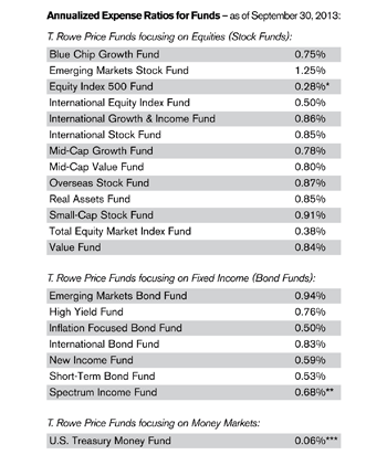 Mutual Funds Costs Expense Ratios