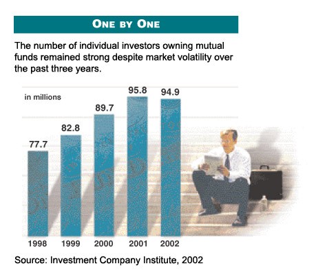 Mutual Funds Annuities by Annuity Advantage