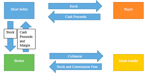 Mutual Funds v Classy Finance Mutual Funds v Classy Finance
