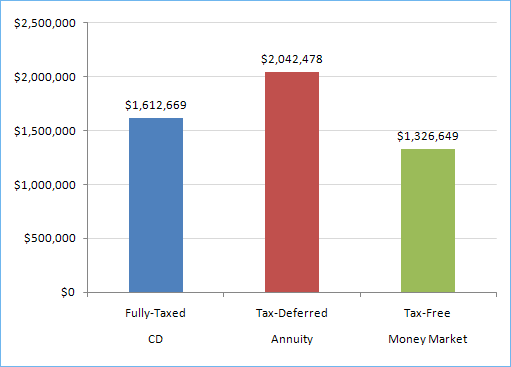 Mutual Funds vs Stocks Annuities by Annuity Advantage