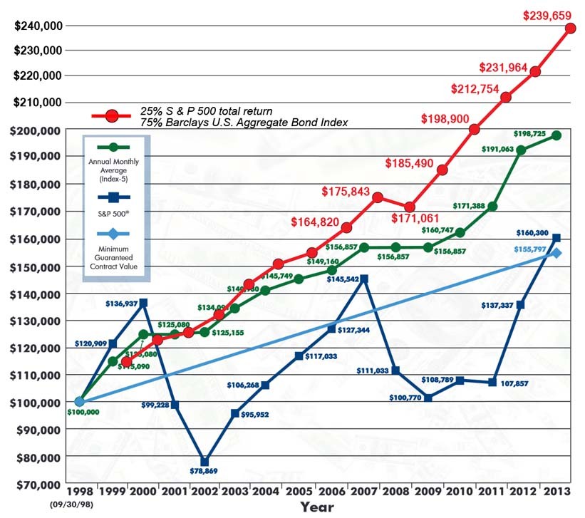 A Look at All the VIX ETF Choices