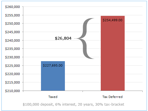 Mutual Funds vs Stocks Annuities by Annuity Advantage