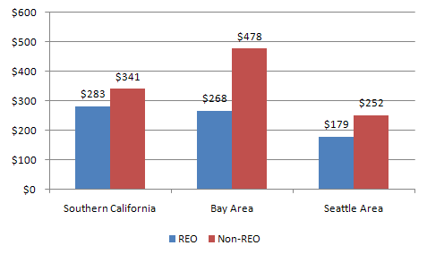 My mortgage company has too much money in escrow Redfin Real Estate Forums