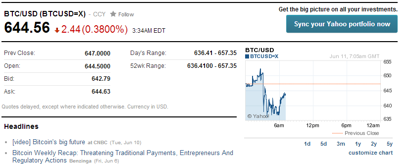 Nadex plans to list bitcoin binary options for retail investors