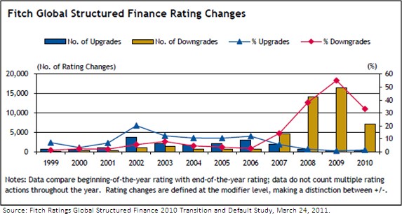 NAIC Capital Markets Weekly Special Report