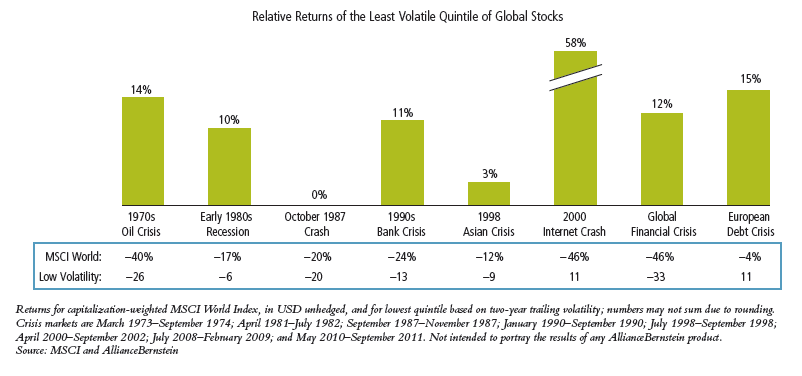 Nardin Baker on the low volatility anomaly part two