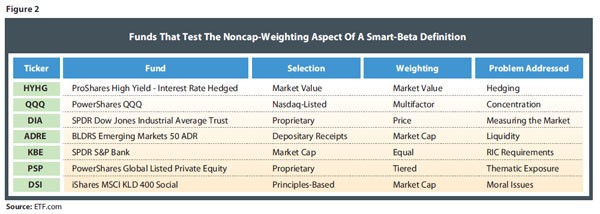 Nasdaq to Be Top Smart Beta Index Provider Analyst Blog