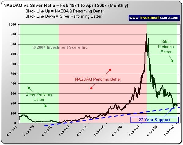 NASDAQ vs NYSE Difference and Comparison