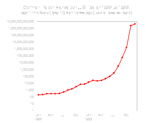 Value of the US Dollar Trends Causes Impacts