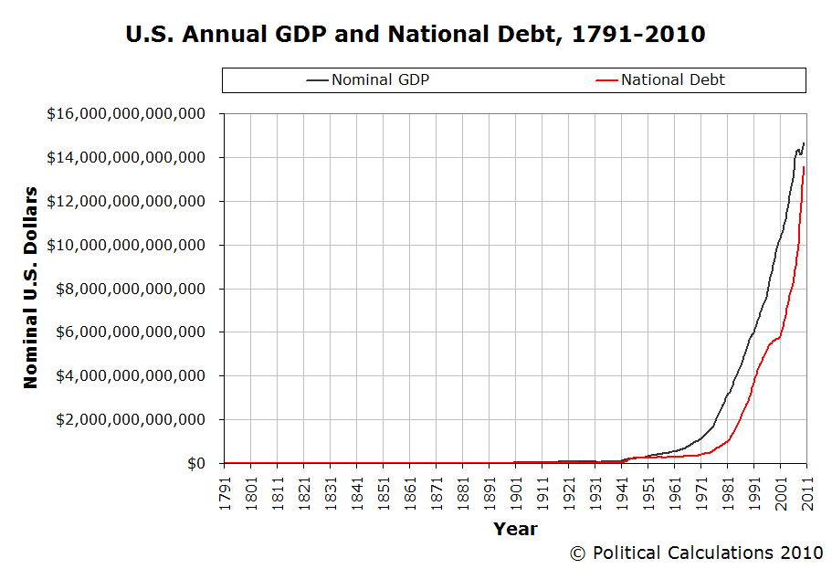 National Debt