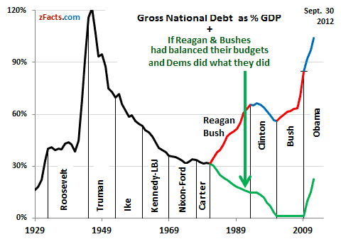 National Debt